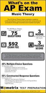 AP Music Theory Exam